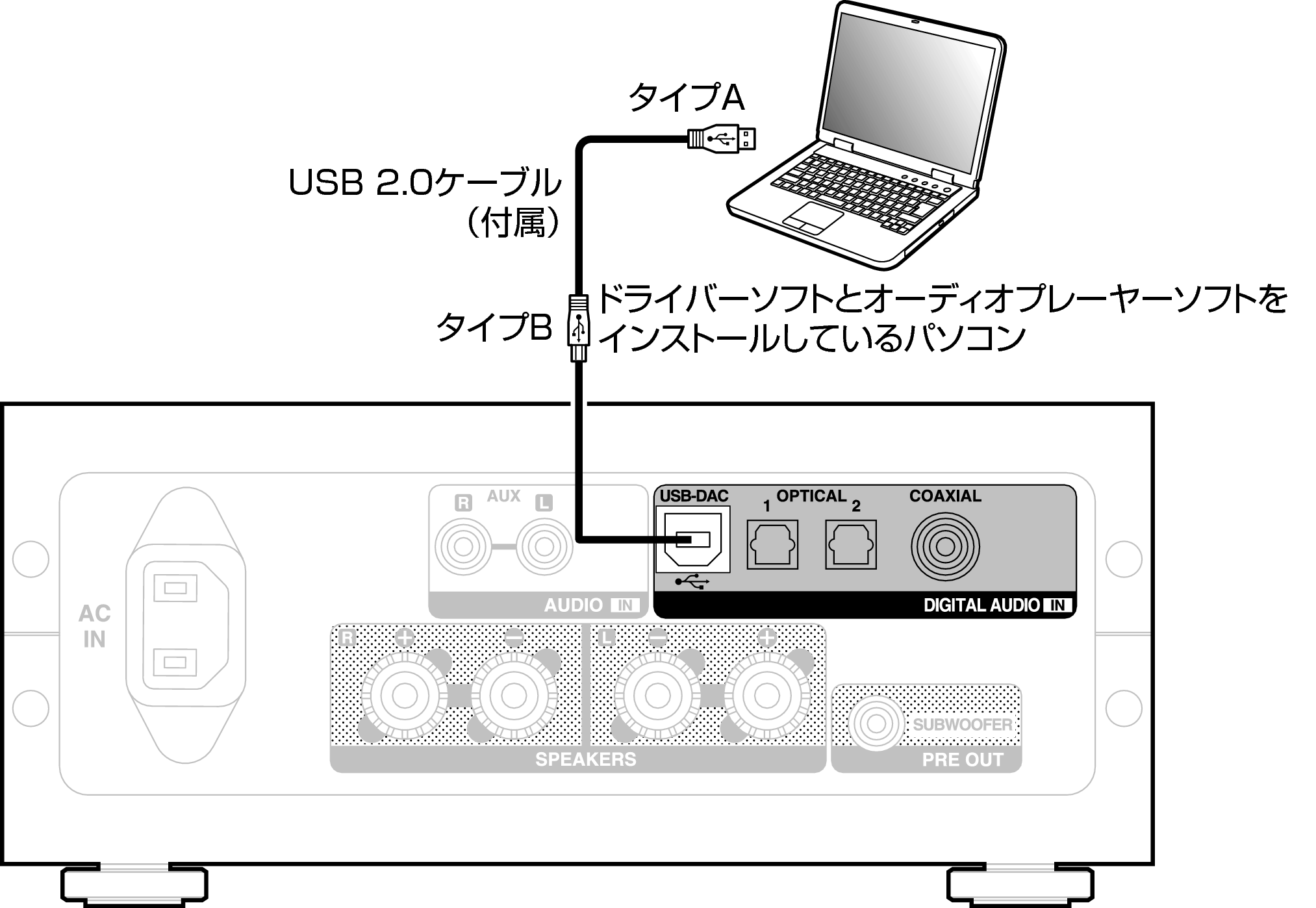 Conne PC PMA60